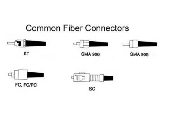 CONNECTORS